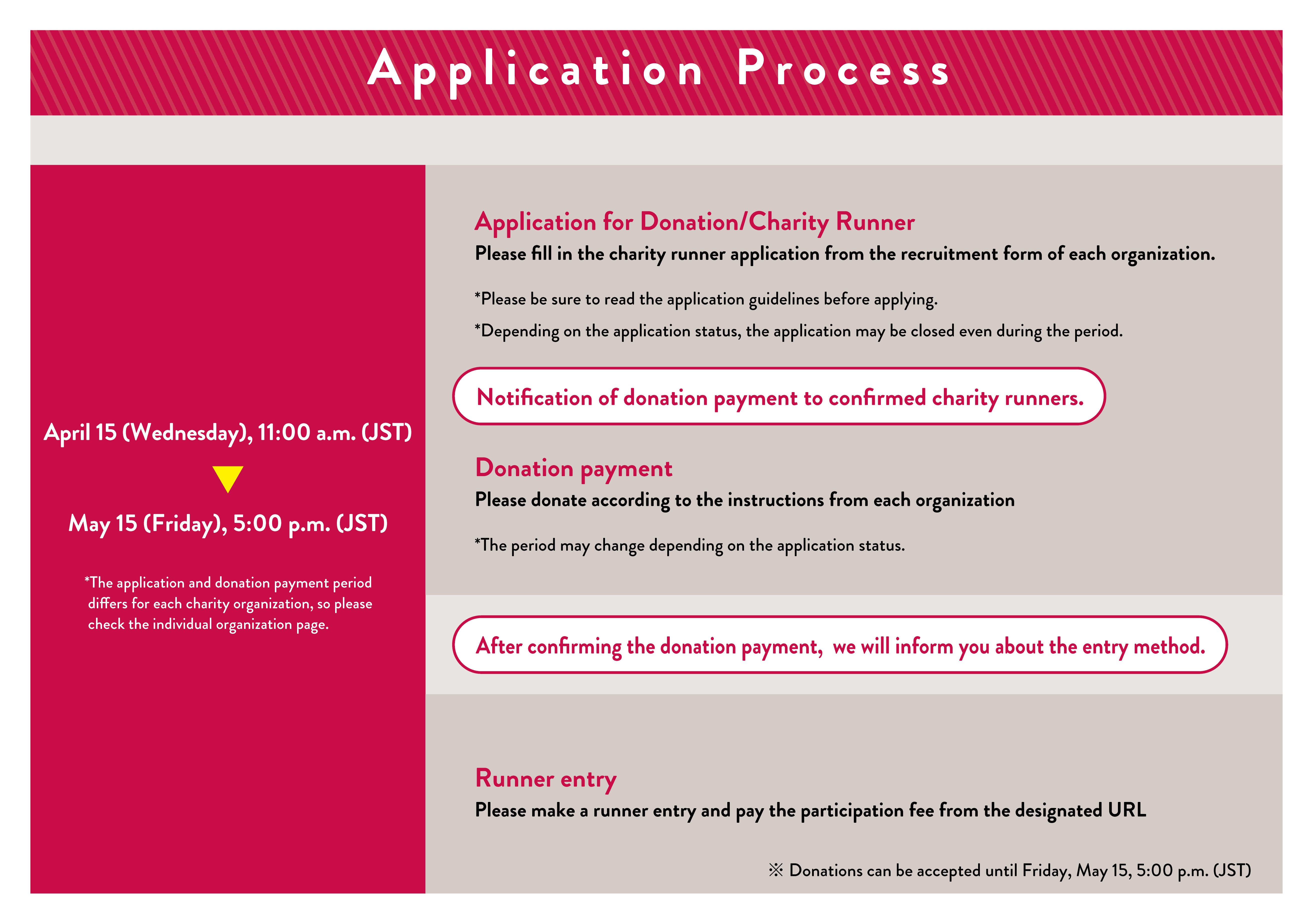 寄付お申込み方法